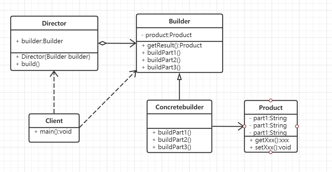 Java 23种设计模式的简介和创建型模式（简单工厂、工厂方法、抽象工厂、单例、建造者、原型）的详细解读、UML类图、及代码演示设计模式qq41889508的博客-