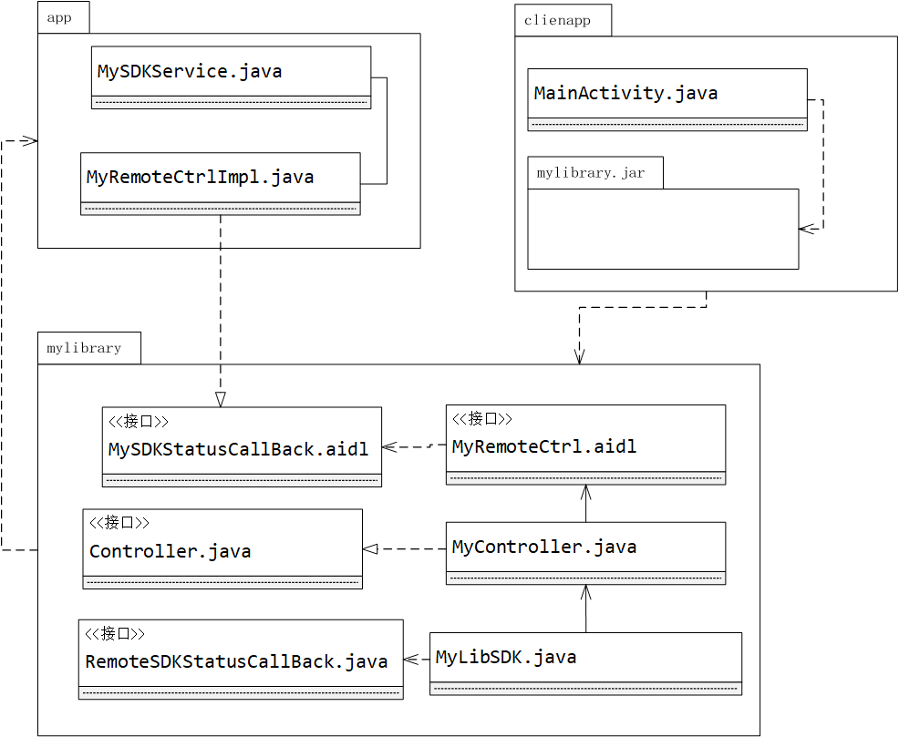 Android 应用提供SDK Jar包给第三方使用 (设计思路 以及实现步骤)移动开发ChaoLiChen的博客-