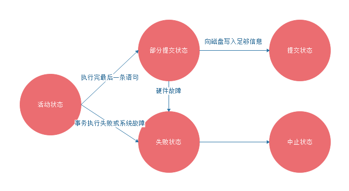 数据库指针是什么_贴库改版看看十库是倒退_数库大数据