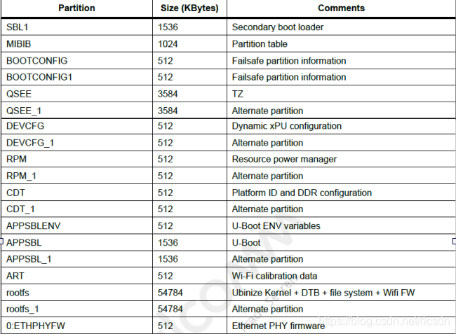 QCA、MTK嵌入式Linux系统在线升级断电自动恢复方案分析、对比嵌入式ricsdn的博客-