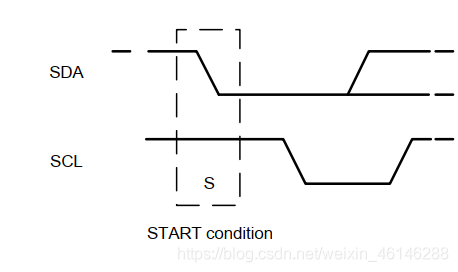 i2c起始位