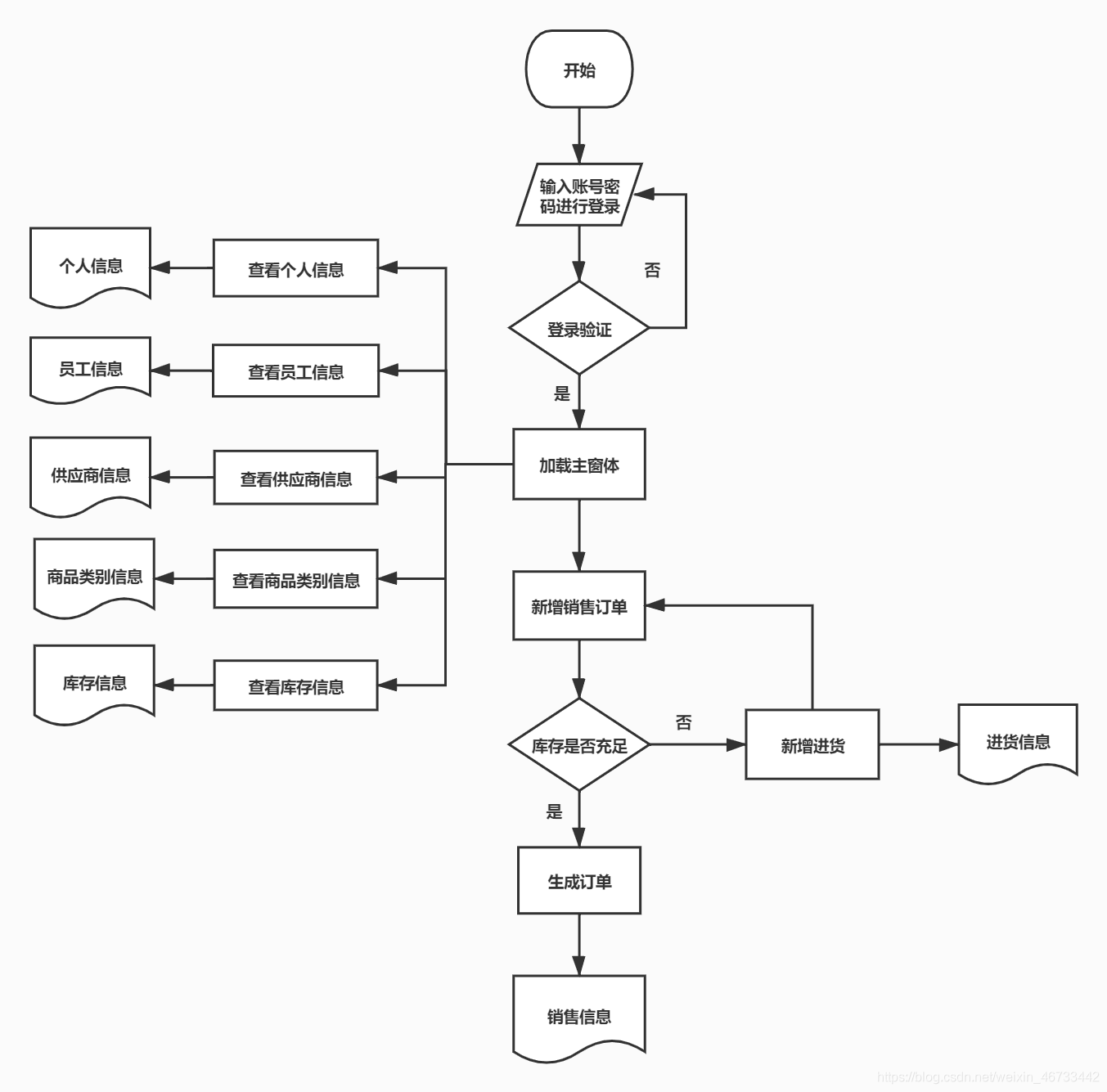 github 开源工作流程图 watermark,type_ZmFuZ3poZW5naGVpdGk,shadow_10,text_aHR0cHM6Ly9ibG9nLmNzZG4ubmV0L3dlaXhpbl80NjczMzQ0Mg==,size_16,color_FFFFFF,t_70