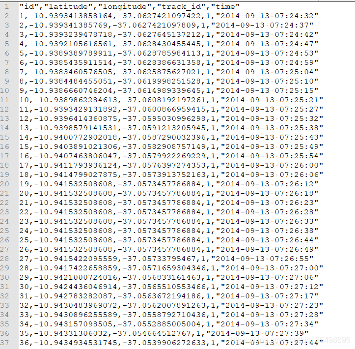 python gps trajectory clustering (with code) -... python 用folium展示地理数据(GPS Trajectory)_folium库批量显示gps点-CSDN博客