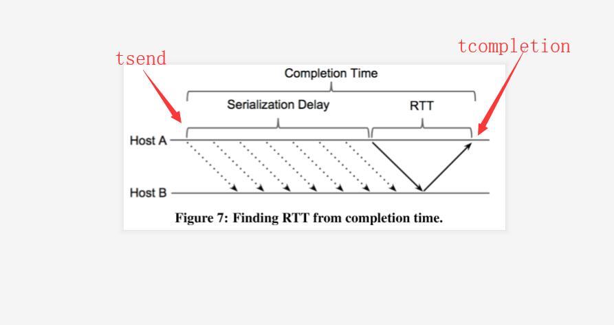 sigcomm2015 TIMELY: RTT-based Congestion Control for the Datacenter 论文 ...