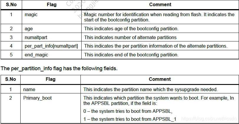 QCA、MTK嵌入式Linux系统在线升级断电自动恢复方案分析、对比嵌入式ricsdn的博客-