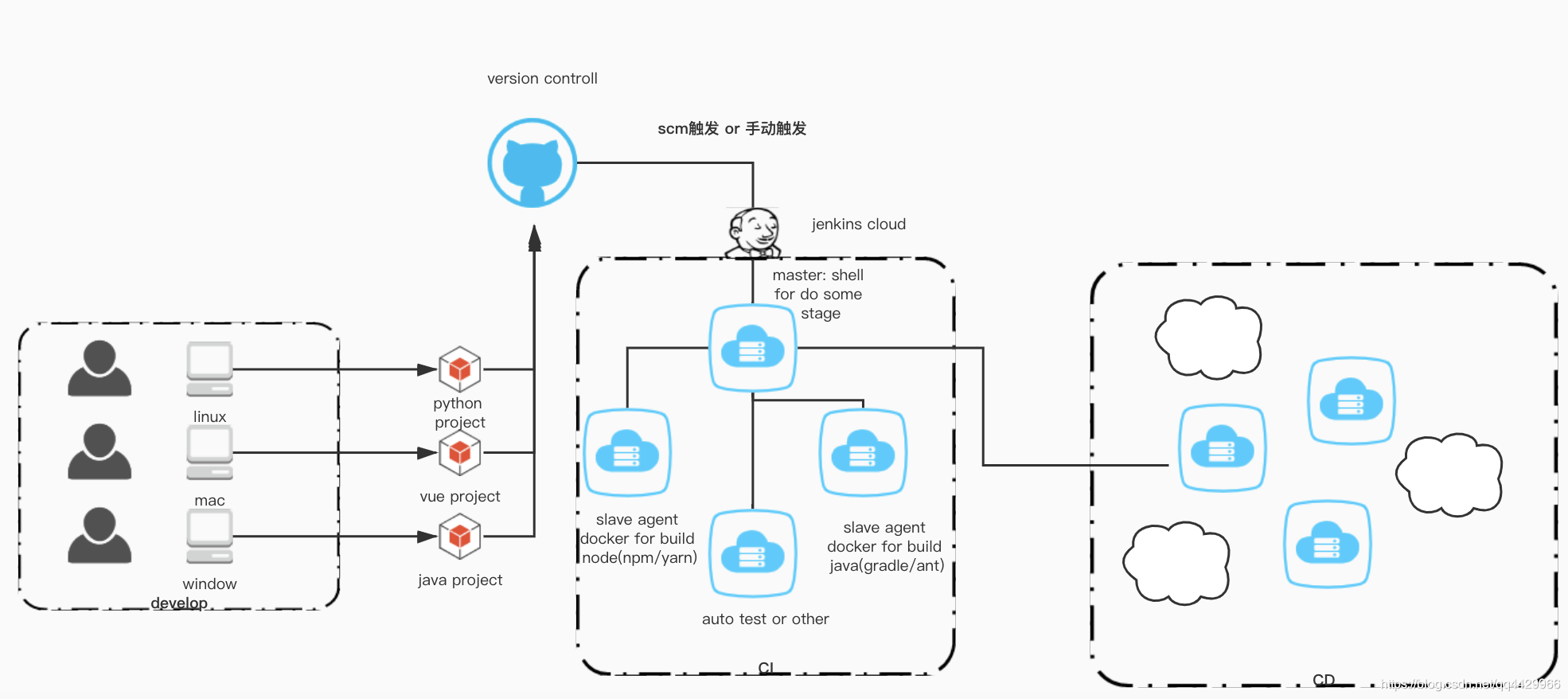 【技术视野】窥探CI/CD运维一群专业码农的笔记本-