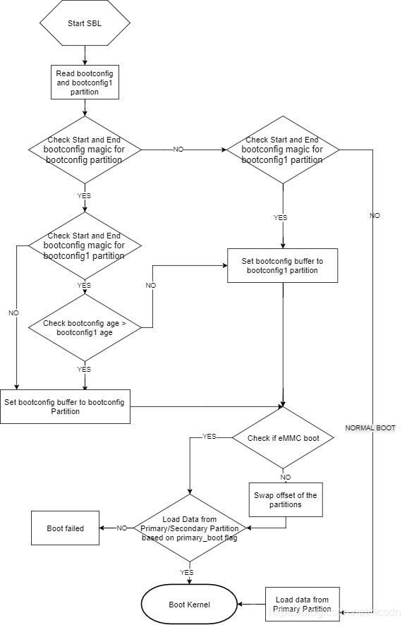 QCA、MTK嵌入式Linux系统在线升级断电自动恢复方案分析、对比嵌入式ricsdn的博客-