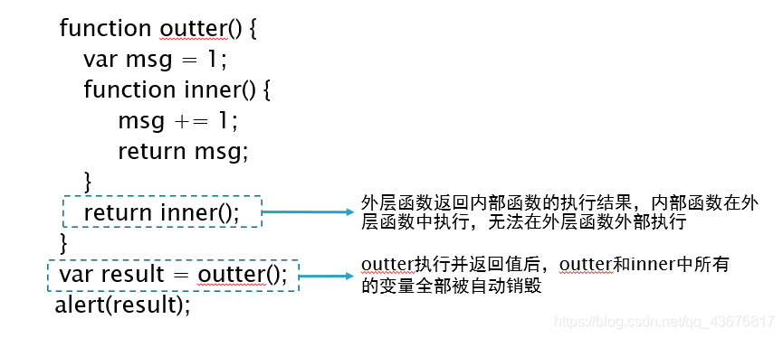 图片来源PPT