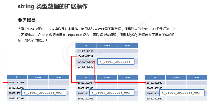 Redis的五种数据类型（二）数据库weixin43691723的博客-