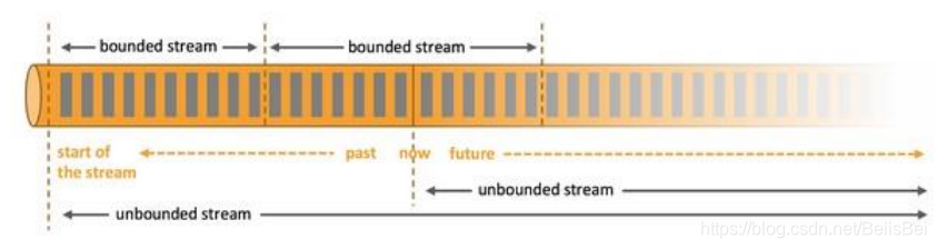 【Flink】(四)详解 Flink window API大数据云祁°的博客-