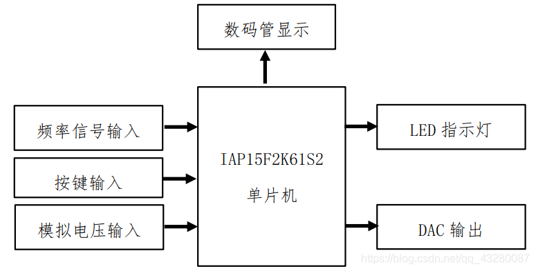 图1 系统硬件框图