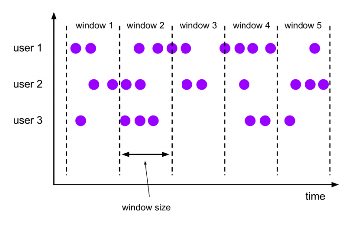 【Flink】（四）详解 Flink window API大数据云祁°的博客-