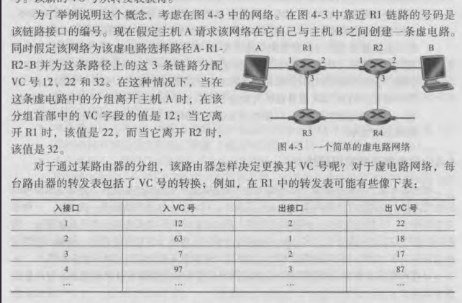 啥是虚电路和数据报网络,来这看看吧网络欢迎来到小王成长日志-