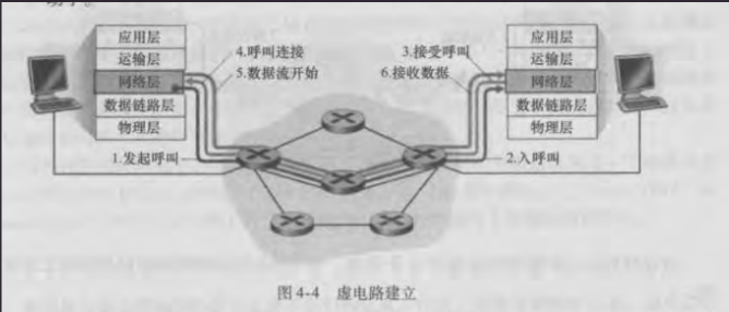 啥是虚电路和数据报网络,来这看看吧网络欢迎来到小王成长日志-