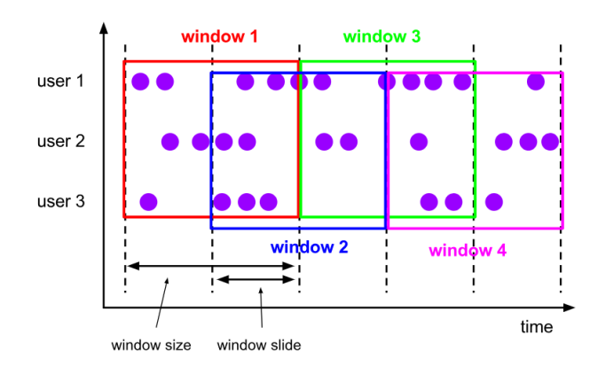 【Flink】（四）详解 Flink window API大数据云祁°的博客-