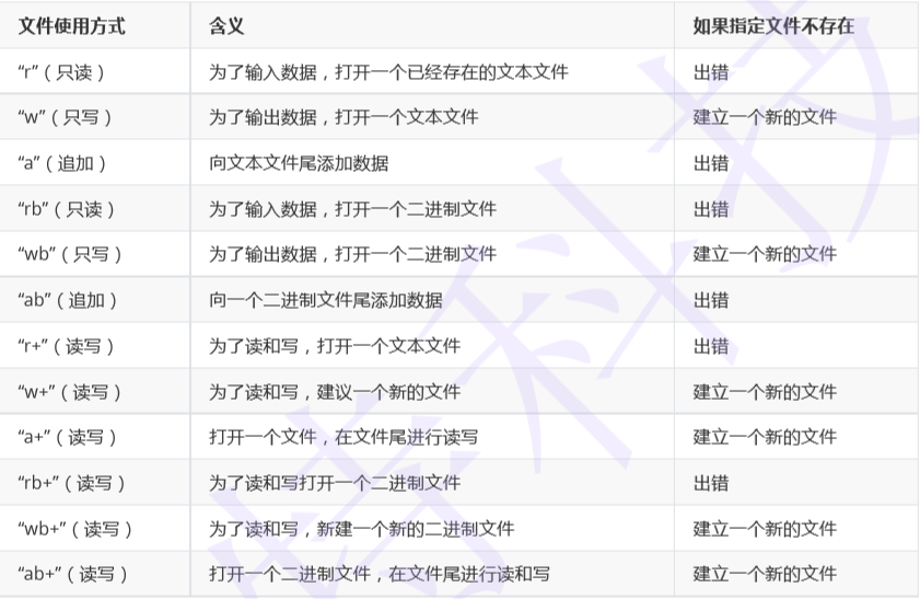 （C语言）文件操作c/c++zhaoleilei的博客-