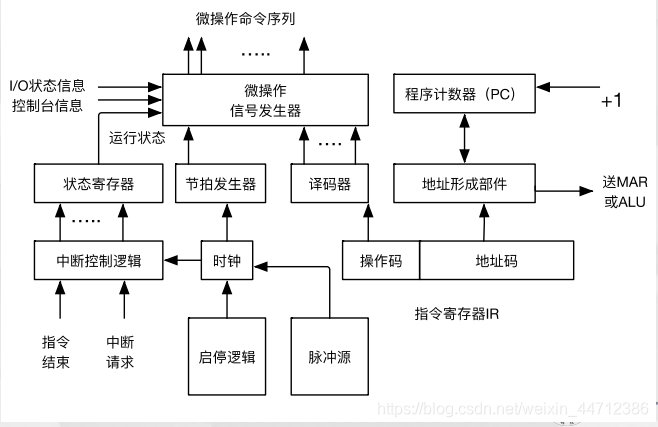 控制器示意图