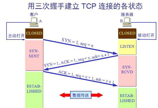 【操作系统】进程间通信的6种方式操作系统StevenL的博客-