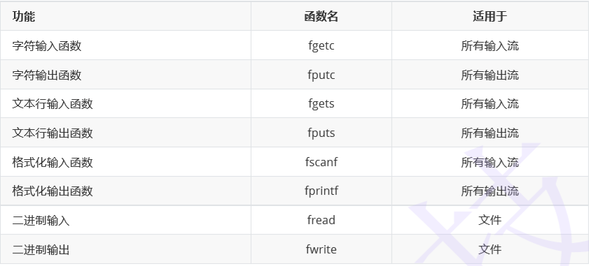 （C语言）文件操作c/c++zhaoleilei的博客-
