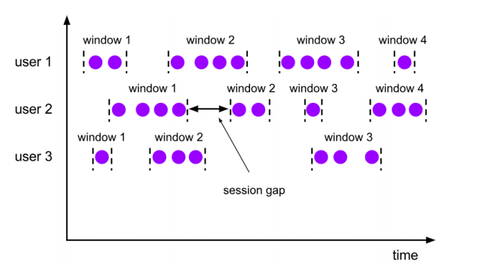 【Flink】（四）详解 Flink window API大数据云祁°的博客-