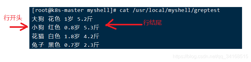 shell最全基础2020年入门---从熟悉grep、sed、awk开始awkqq34168515的博客-