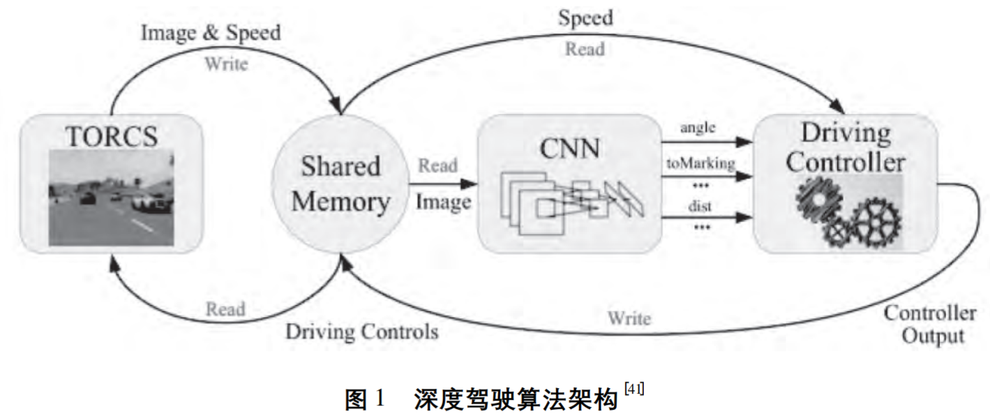 学习笔记：自动驾驶中CV的应用_自动驾驶基础任务-CSDN博客