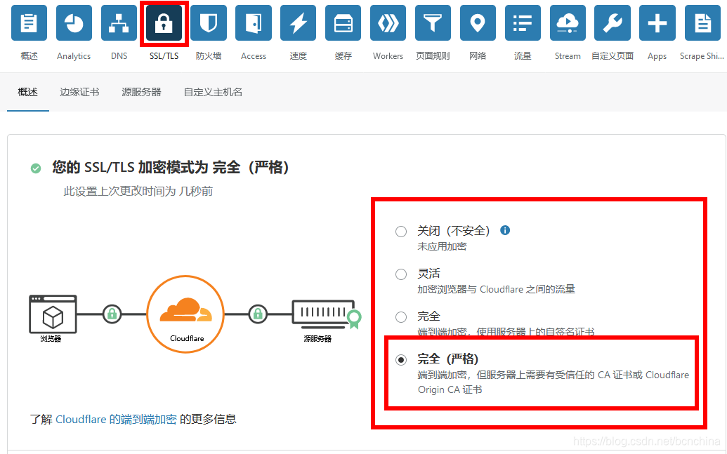 cloudflare加速博客网站出现“此页面不能正确地重定向”的解决办法