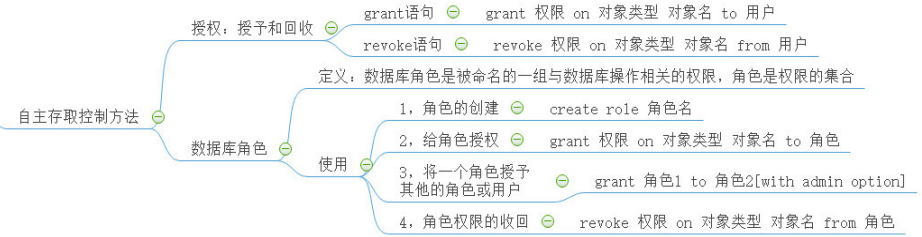 引用某博主的思维导图，完整导图链接在文章末尾