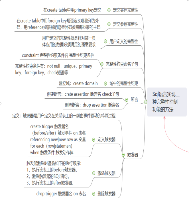 引用某博主的思维导图，完整链接在文章末尾