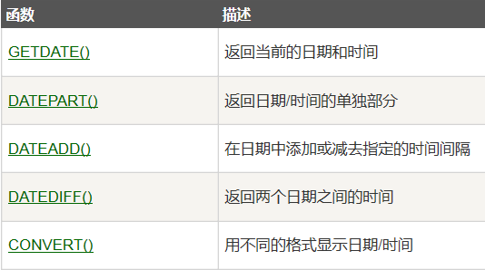【SQL高级(十)】【SQL Date 函数+SQL Date 数据类型】数据库LinGavinQ-