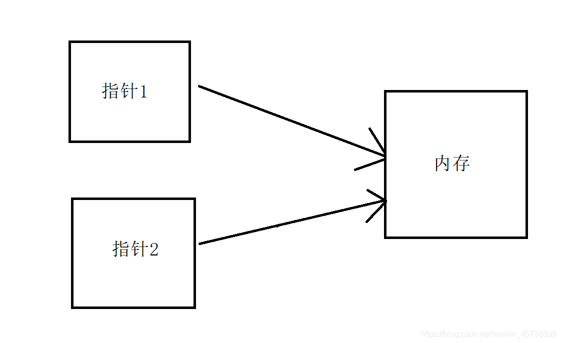 [外链图片转存失败,源站可能有防盗链机制,建议将图片保存下来直接上传(img-Rd02eexq-1589080689573)(C:\Users\lenovo\AppData\Roaming\Typora\typora-user-images\image-20200509220450092.png)]