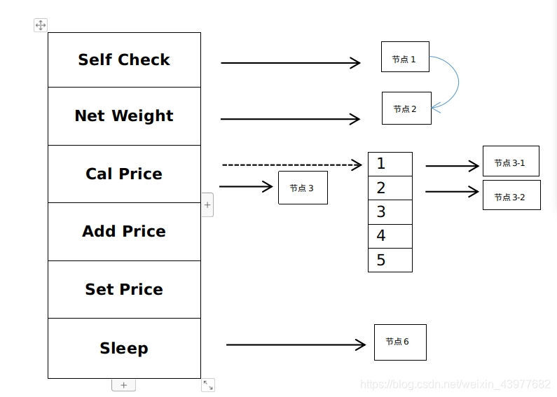按键菜单程序设计:基于单片机等C语言开发环境的菜单程序设计思路以及代码实现(二)c/c++weixin43977682的博客-