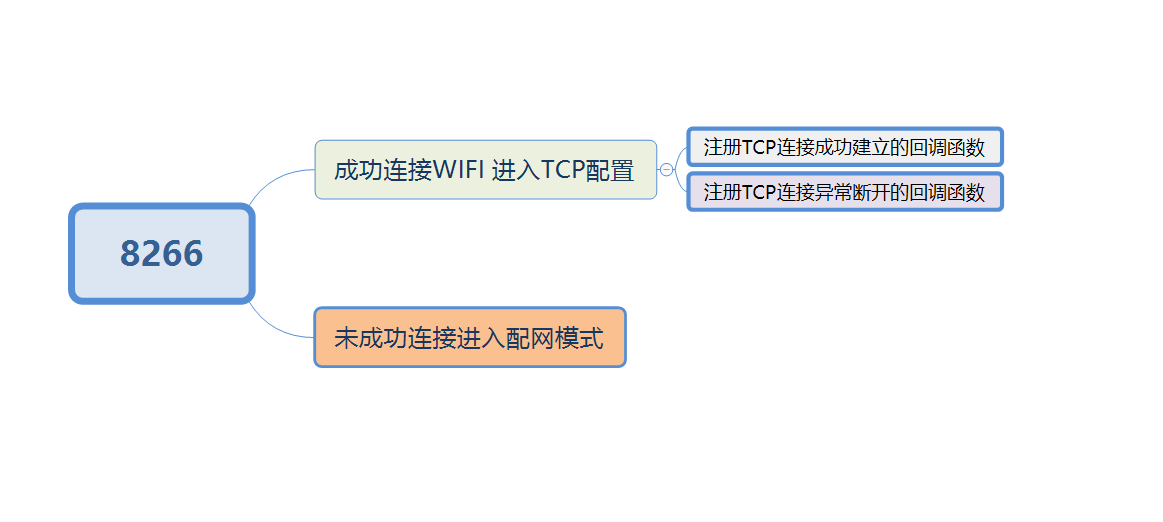 基于ESP2866的远程控制开关(ESP8266 部分)5gIDEAT科技的博客-