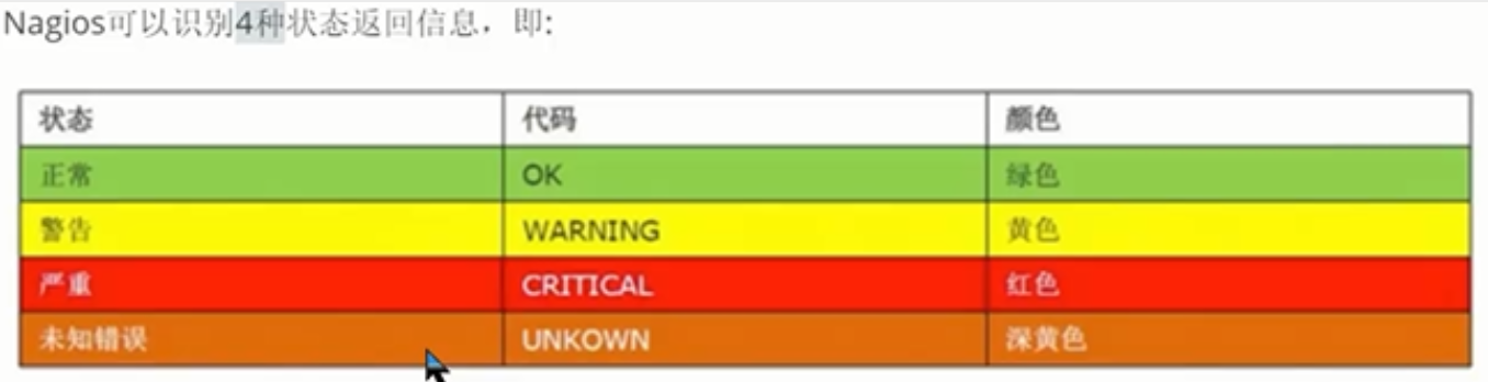 Nagios 监控操作系统果子哥丶的博客-