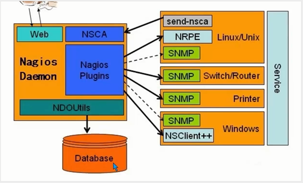 Nagios 监控操作系统果子哥丶的博客-