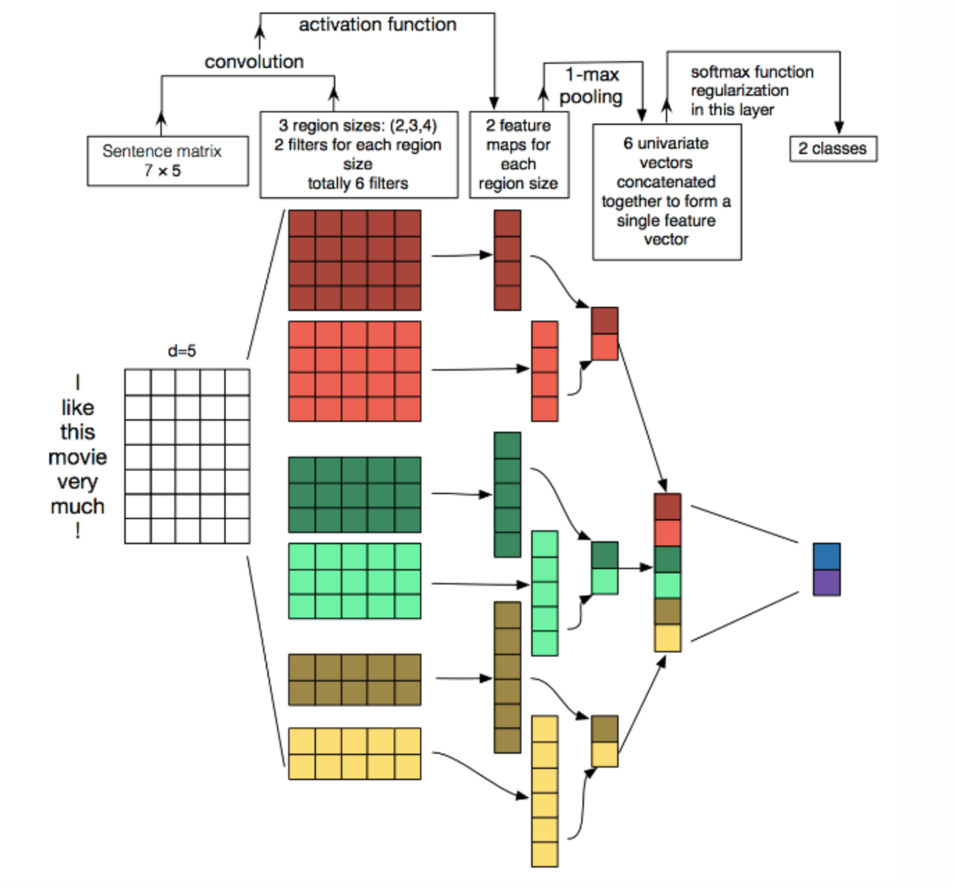 [外链图片转存失败,源站可能有防盗链机制,建议将图片保存下来直接上传(img-VuHStIHM-1589083106609)(evernotecid://331CA178-4507-4573-914C-34BF843F1D8C/appyinxiangcom/26093810/ENResource/p177)]