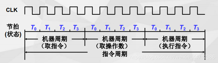 多级时序系统示意