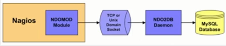 Nagios 监控操作系统果子哥丶的博客-