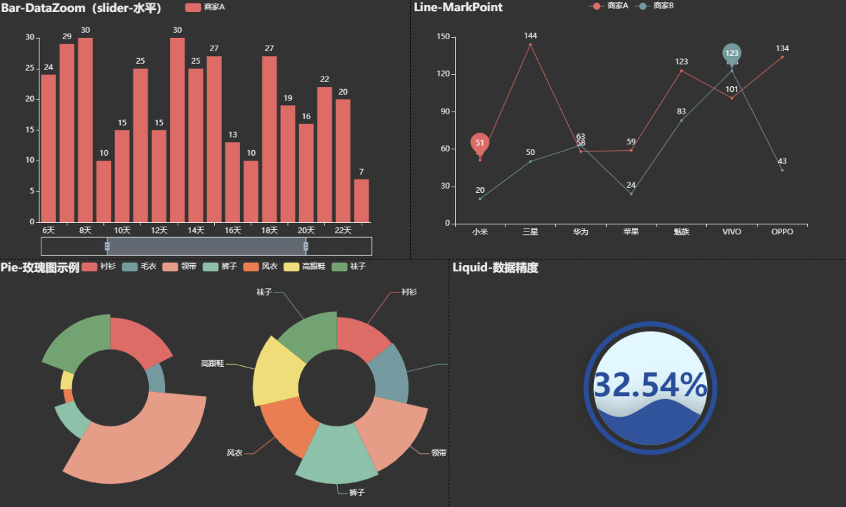 [pyecharts学习笔记]——页面组件 Page（顺序多图，将多个图将汇总到一个页面）_pyecharts page-CSDN博客