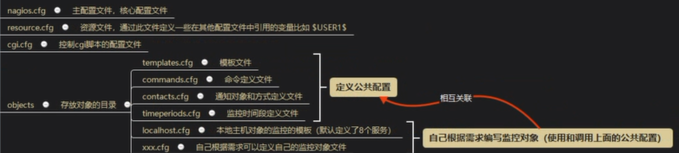 Nagios 监控操作系统果子哥丶的博客-