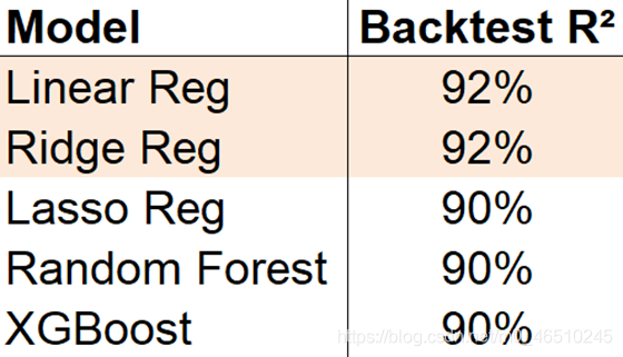 现实世界中的数据科学:基于领域知识和监督学习模型的黄金价格理解与预测数据结构与算法deephub-
