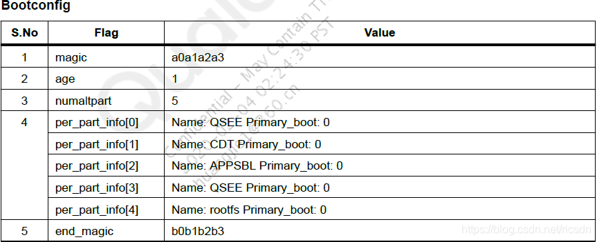 QCA、MTK嵌入式Linux系统在线升级断电自动恢复方案分析、对比嵌入式ricsdn的博客-