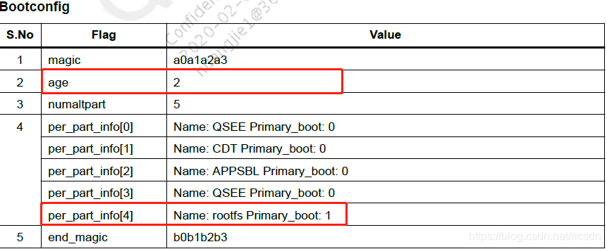 QCA、MTK嵌入式Linux系统在线升级断电自动恢复方案分析、对比嵌入式ricsdn的博客-