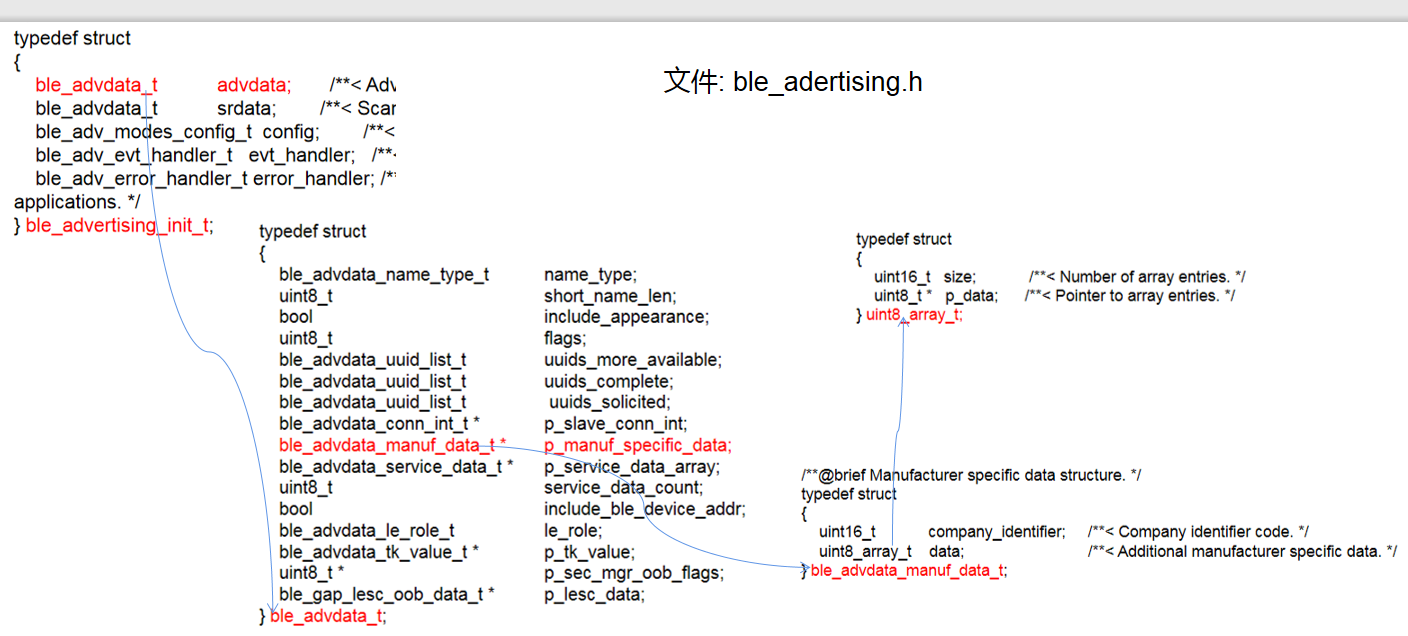 蓝牙广播包中自定义厂家数据的设置及获取数据结构与算法Hansen Mi  Blog-