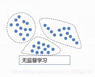 机器学习介绍及线性回归技术总结数据结构与算法听星的朗瑞-
