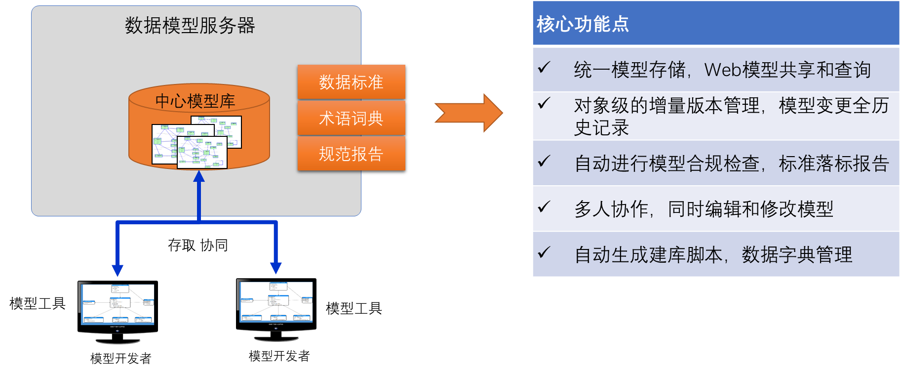 数据库重构_数据黑名单库他再次告诫我们什么_数据本地重构层