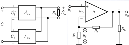 忽略净输入量(串联负反馈忽略净输入电压,并联负反馈忽略净输入电流)