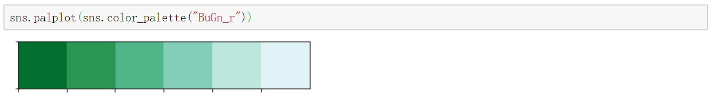 【seaborn】（一）基本设置_seaborn-whitegrid-CSDN博客