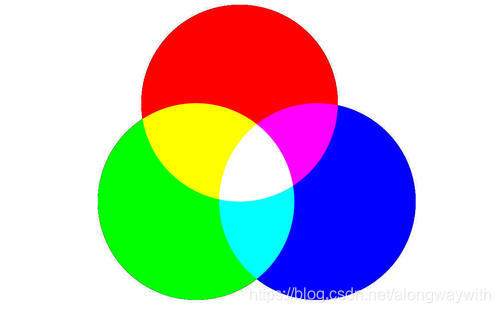 rgb色彩系统和4种色彩系统的浅谈人工智能alongwaywith的博客-