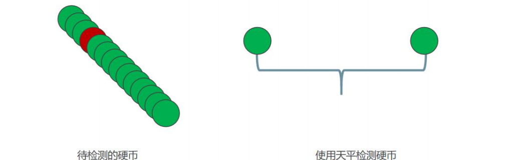 C/C++五大常规算法分治算法c/c++m045867846的博客-